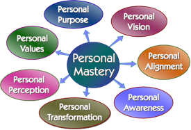 Personal_Mastery